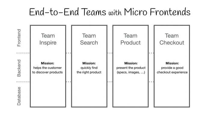 micro-fe-design