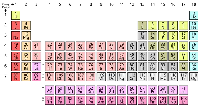 periodic-table