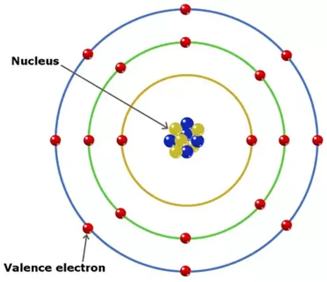 valence-electrons