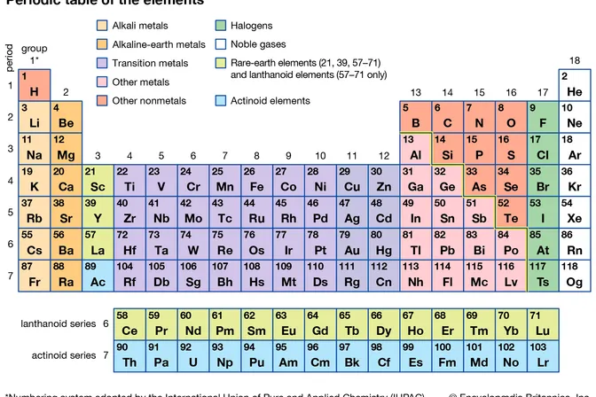 periodic-table
