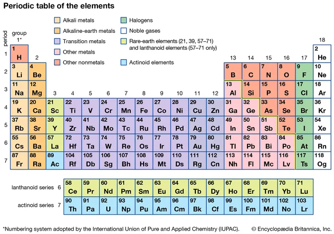 periodic-table